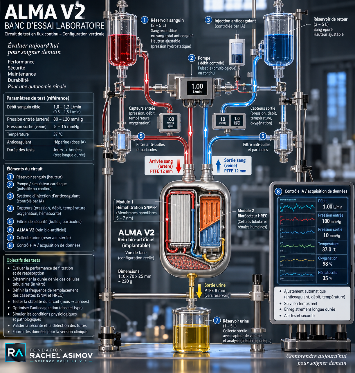 Circuit Lavoisier, banc d’essai ALMA